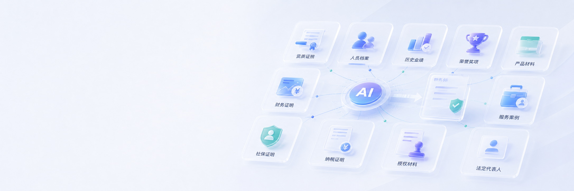 企业资质、人员、业绩与产品材料智能匹配矩阵